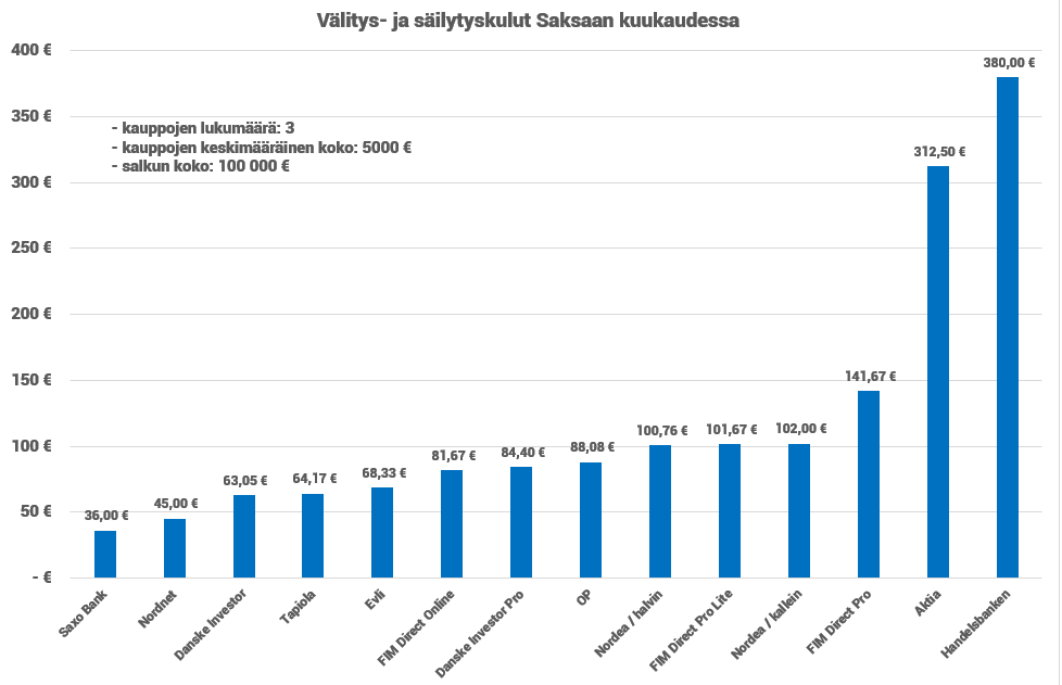 laskuri_saksa1