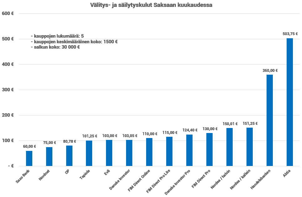 laskuri_saksa2