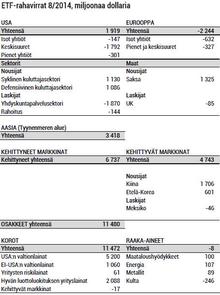 ETF-rahavirrat 82014