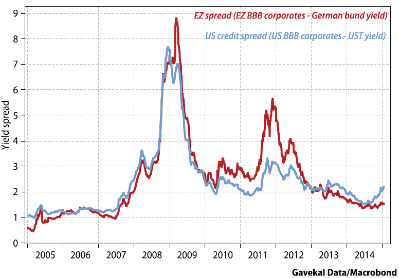 20150121-by-gk-hy-riskilisat-us-vs-euro