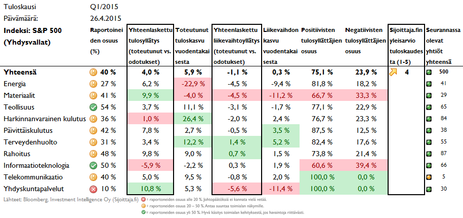 20150426-tulosyllätykset-spx