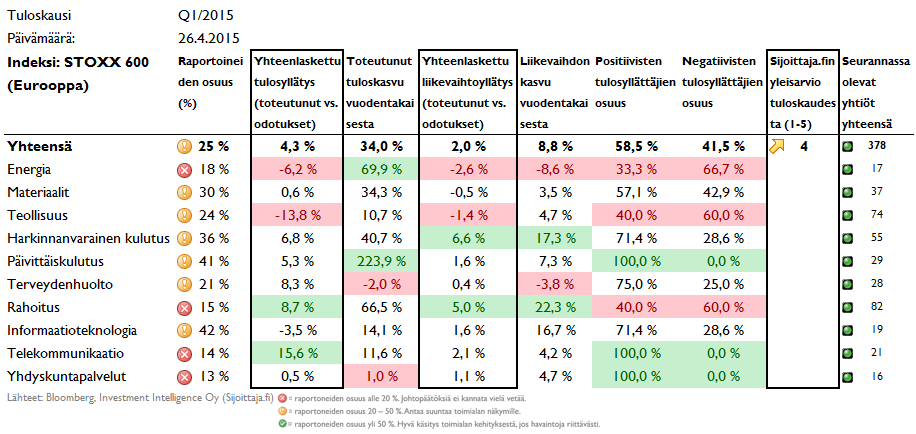 Tulosyllätykset Euroopassa