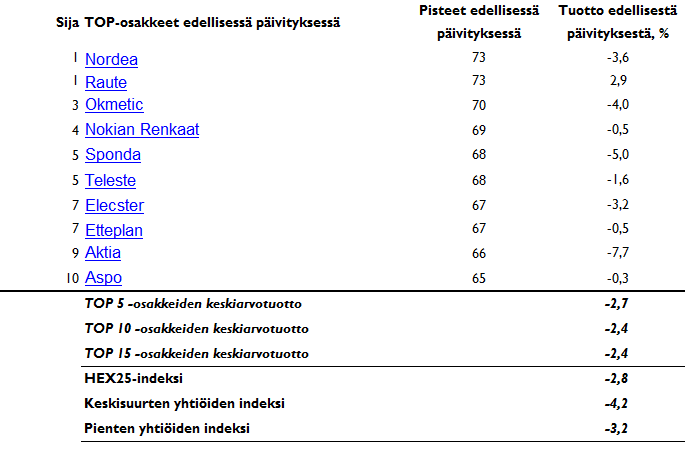 20150617-suomiosakkeet-toplista