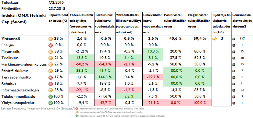 Tulosyllätykset Suomessa