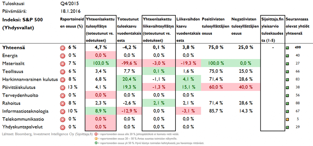 Tulosyllätykset Yhdysvalloissa