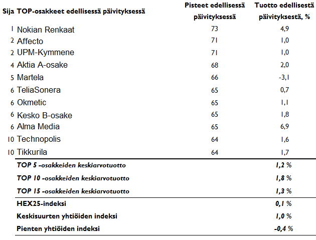 20160401-topsuomi-kehitys