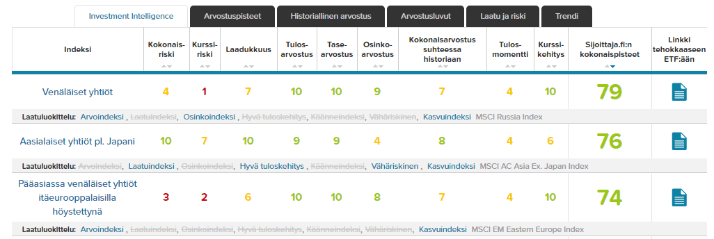 20160406-indeksinvalintatyökalukärki