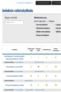 indeksin valintatyökalu