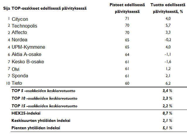 20170102-suomiosakkeet-taulukko