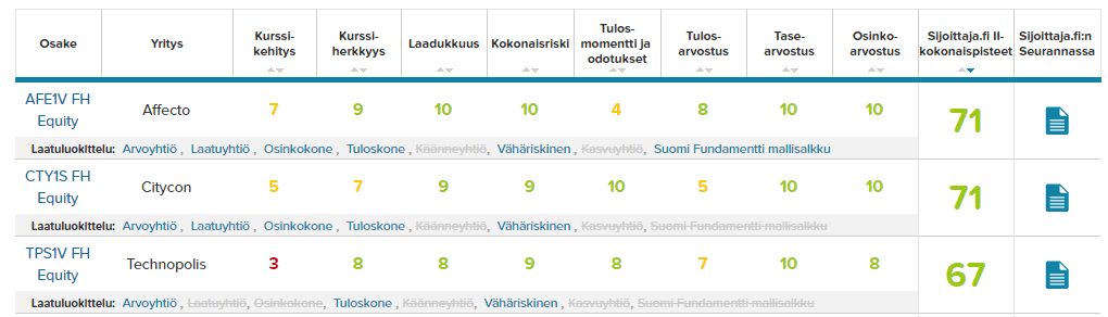 20170102-suomiosakkeet-top3