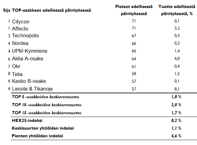 20170116-suomiosakkeet-taulukko