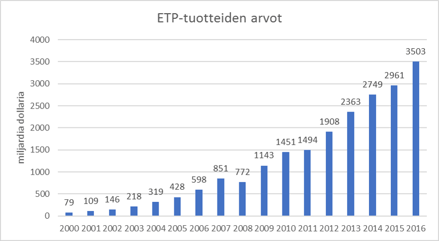 20170209-ETP-arvot