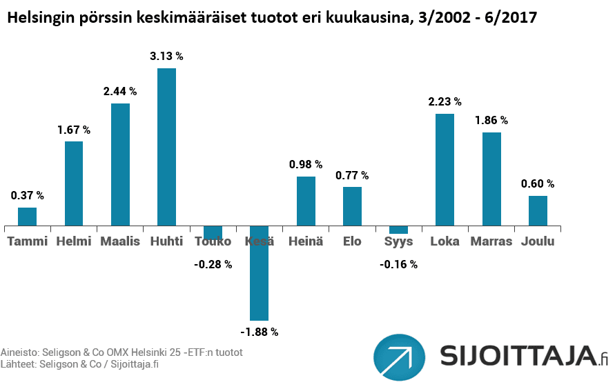 Tammikuuilmiö, toukokuuilmiö, anomalia, anomaliat