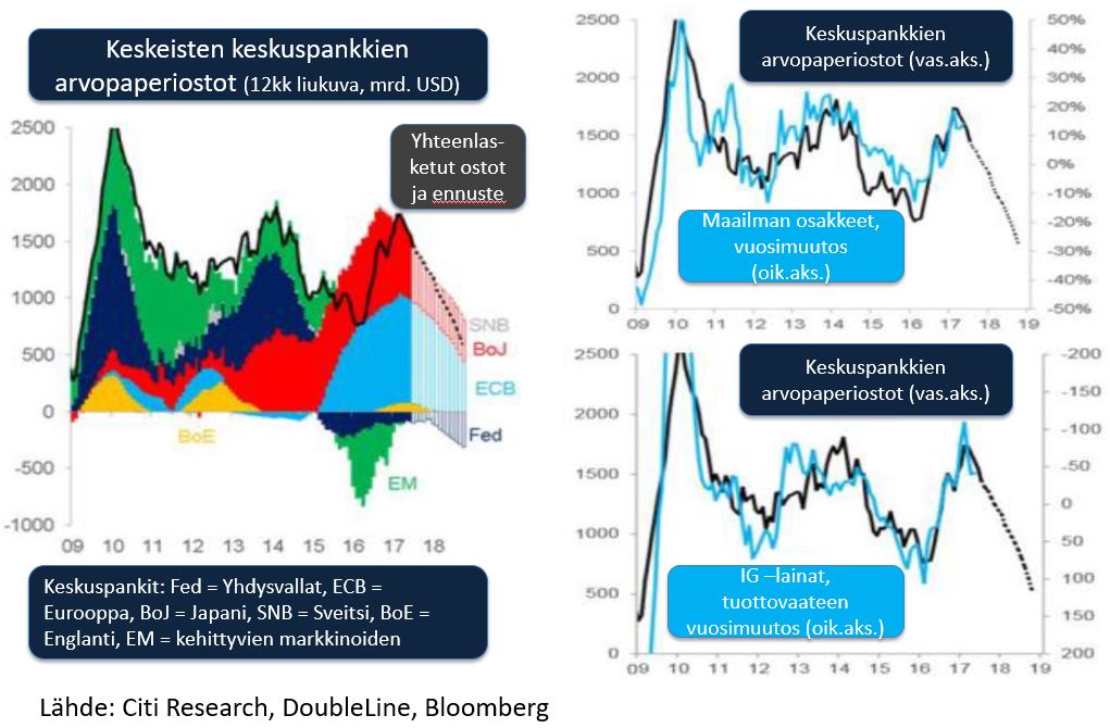 keskuspankkien-arvopaperiostot-ja-markkinoiden-muutokset