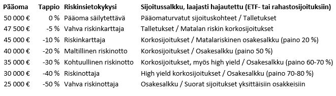 Riskinsietokyky