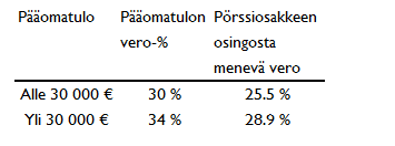Medicine complement Flipper Sijoitusten verotus vuoden lopussa - Sijoittaja.fi :Ole Oma Salkunhoitajasi Medicine complement Flipper Sijoitusten verotus vuoden lopussa - Sijoittaja.fi :Ole Oma Salkunhoitajasi