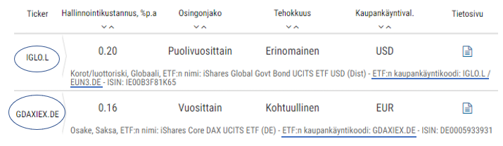 Sijoittaja.fi, ETF, Kaupanläyntitunnus, ETF:n hakeminen