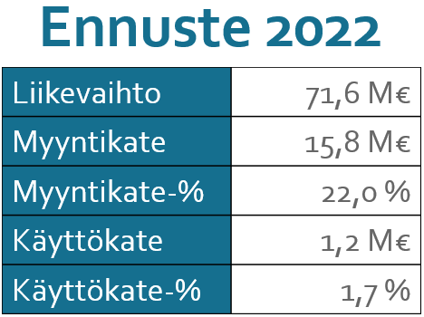 Treamerin johdon kasvuennusteet