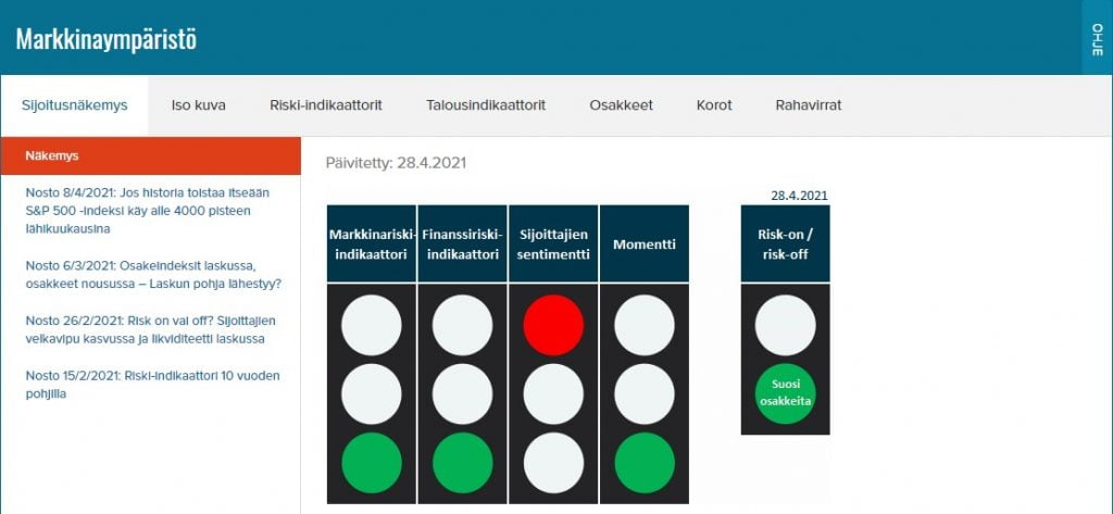 Markkinaympäristö 30-04-2021_2