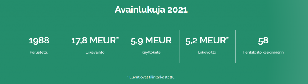 Lifa Air Oyj:n avainlukuja vuodelta 2021.