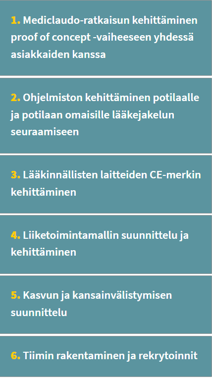 Mediclaudon tavoitteet seuraavan 12-18kk aikana.