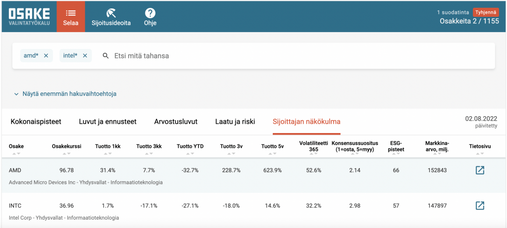Osaketyökalu AMD vs Intel 