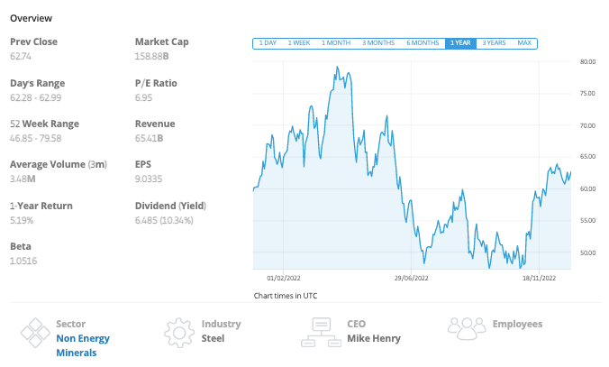 BHP kurssikehitys vuoden aikana. 