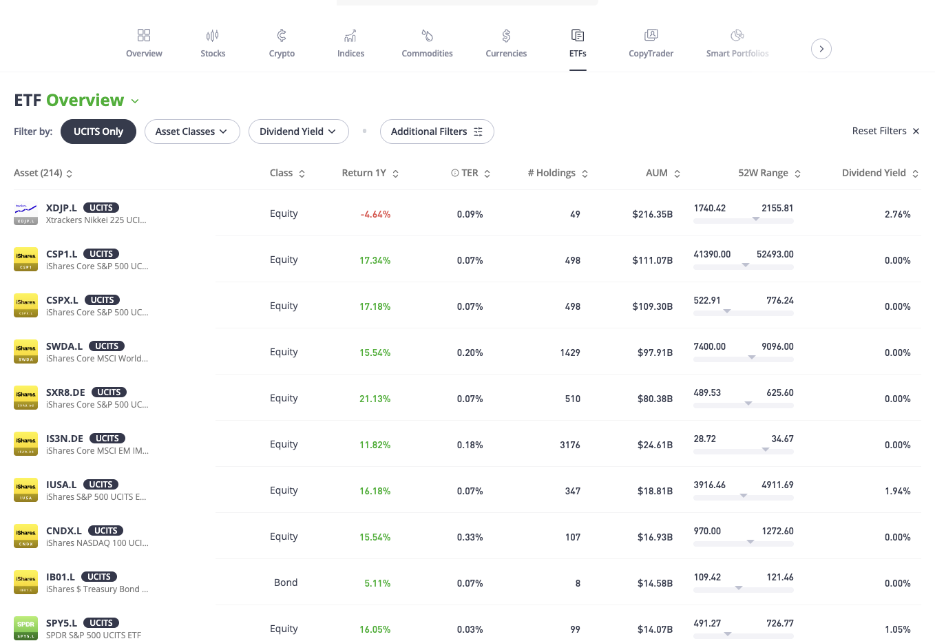 UCITS ETF ETORO