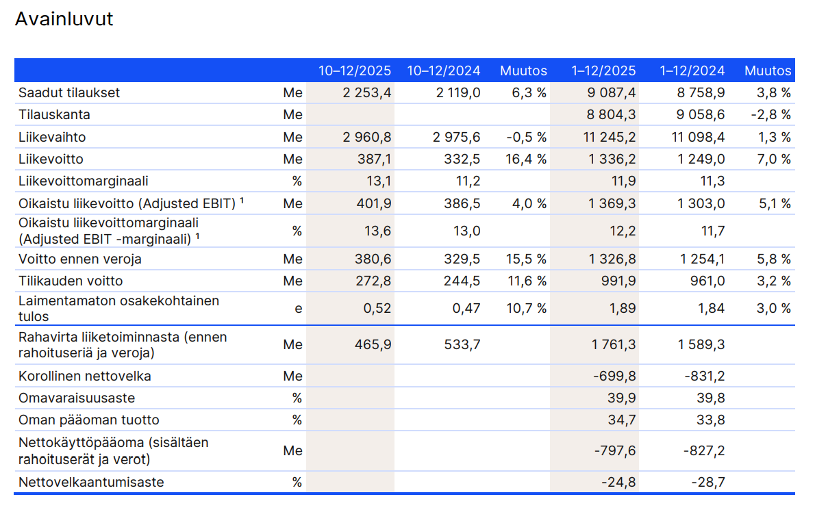 Kuva: KONE tilinpäätöstiedote 2025