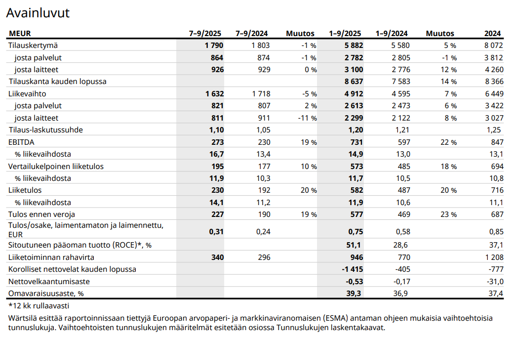 Wärtsilän Q3-avainluvut