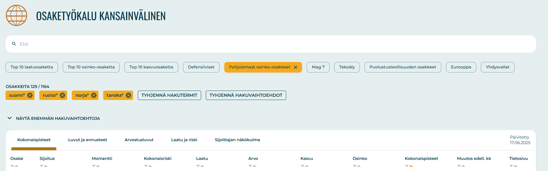 Sijoittaja360 -työkalun Osaketyökalu. Tarkastelussa parhaiten tuottaneet Pohjoismaiset osinko-osakkeet.