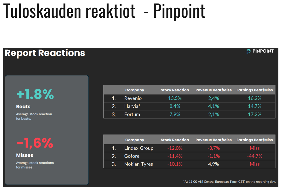 Tulosreaktiot Pinpoint