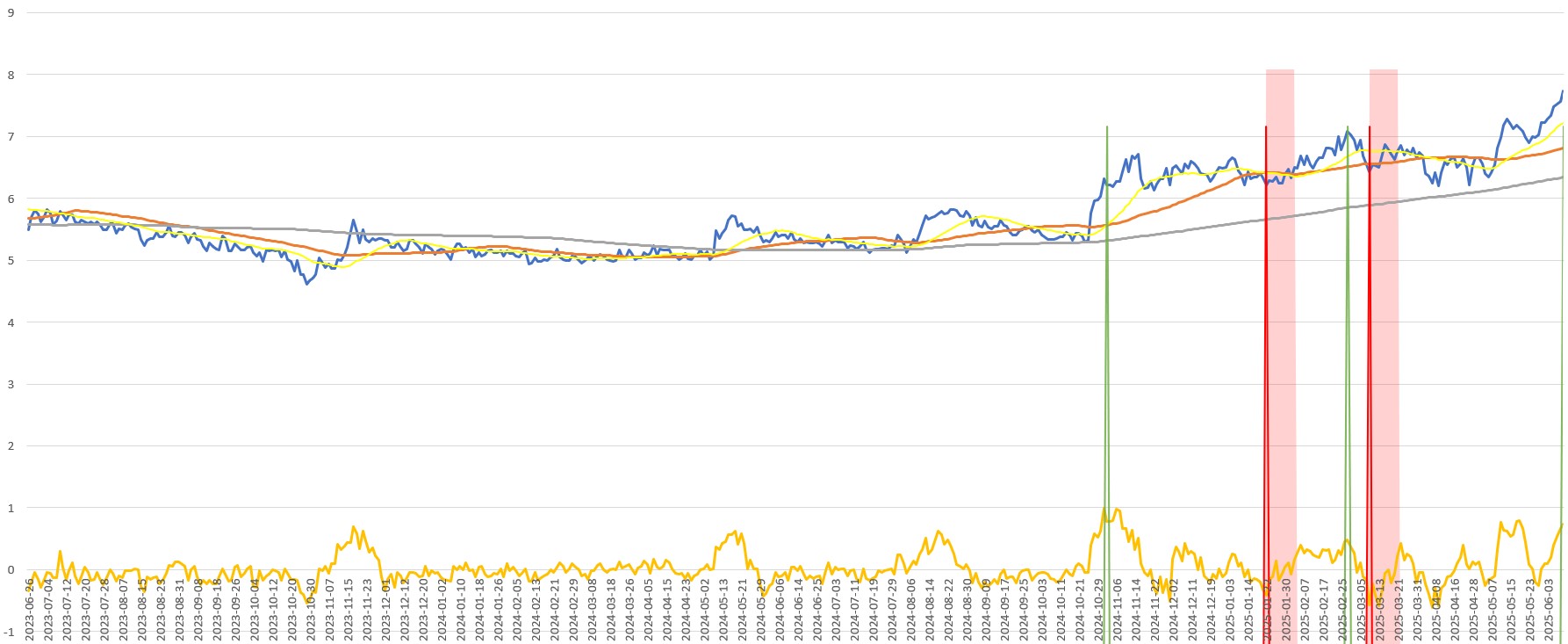 Digian osakkeen kurssikehitys