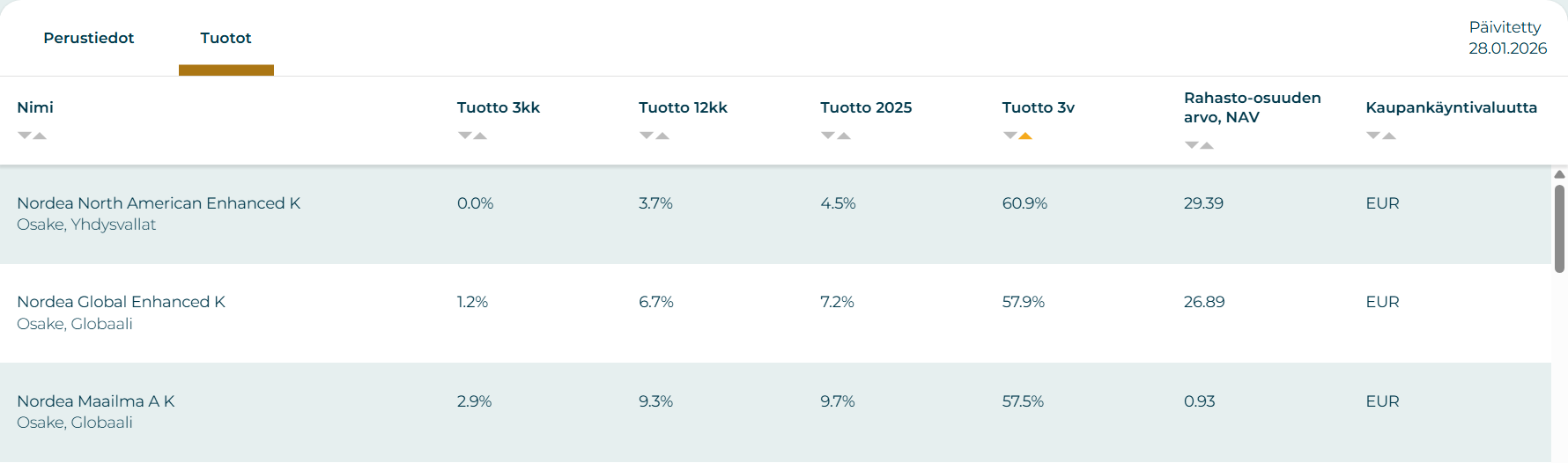Nordean rahastot Rahastotyökalussa