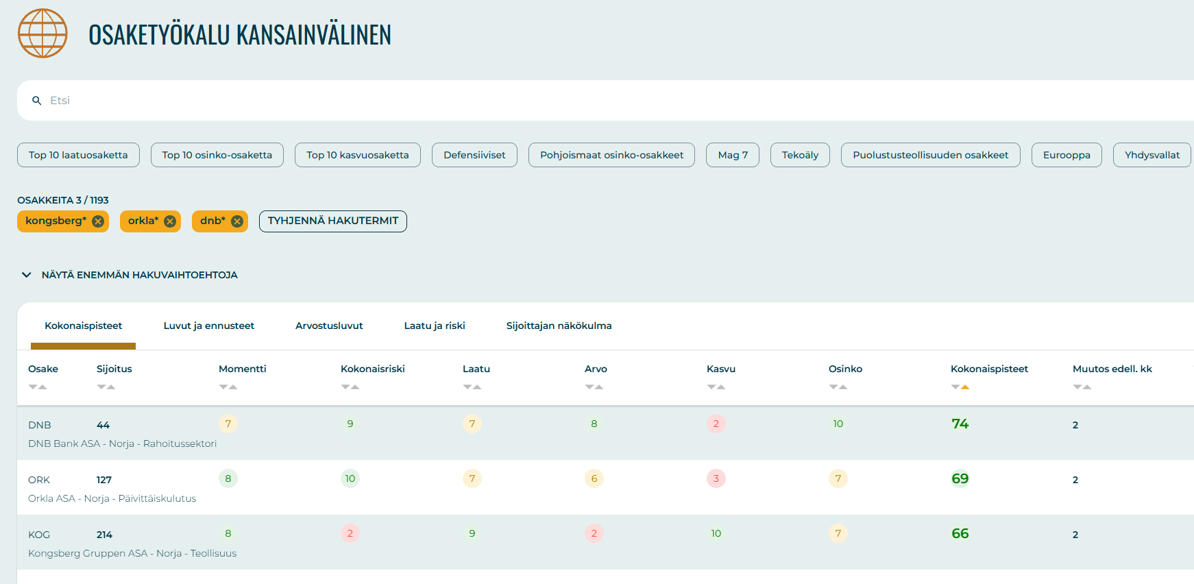 Valitut osakkeet Osaketyökalussa: DNB Bank, Orkla ja Kongsberg Gruppen