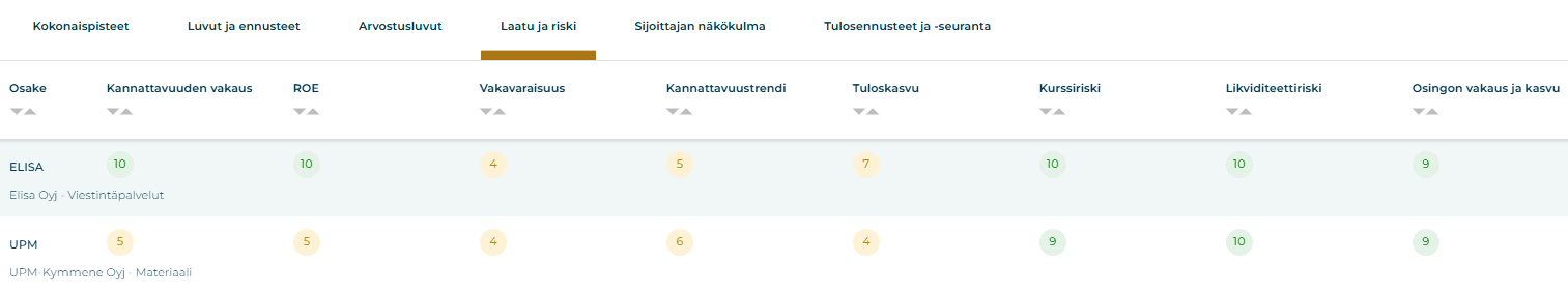 Laatupisteet