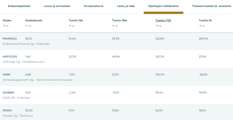 top 5 osakkeet suomi