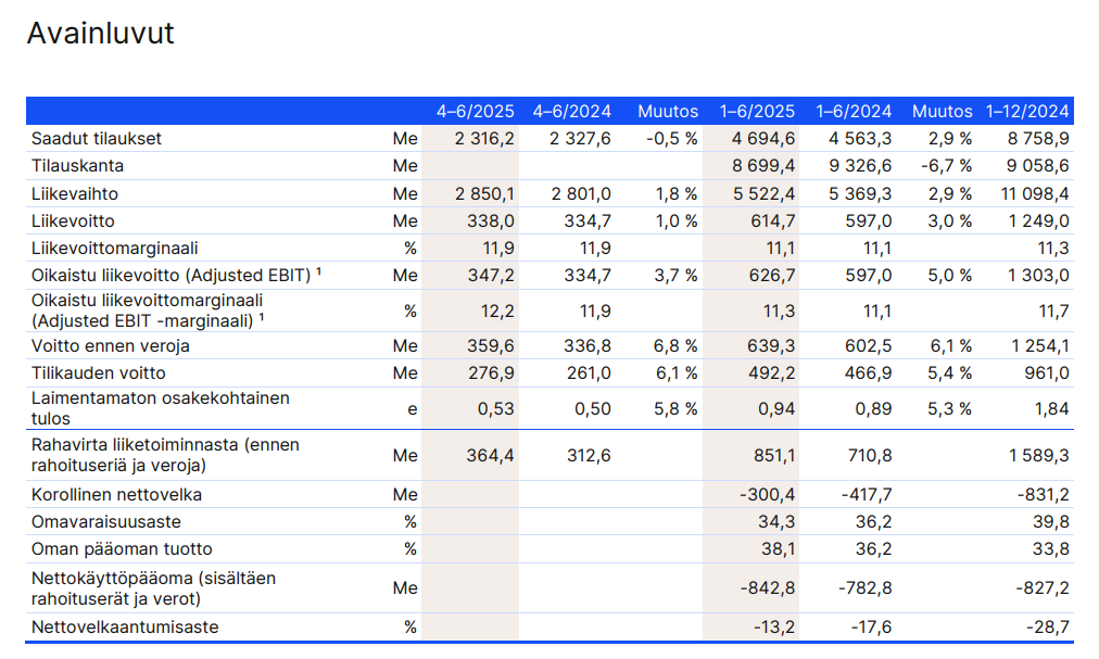 KONEen Q2-avainluvut. Kuva: KONE osavuosikatsaus Q2/2025.