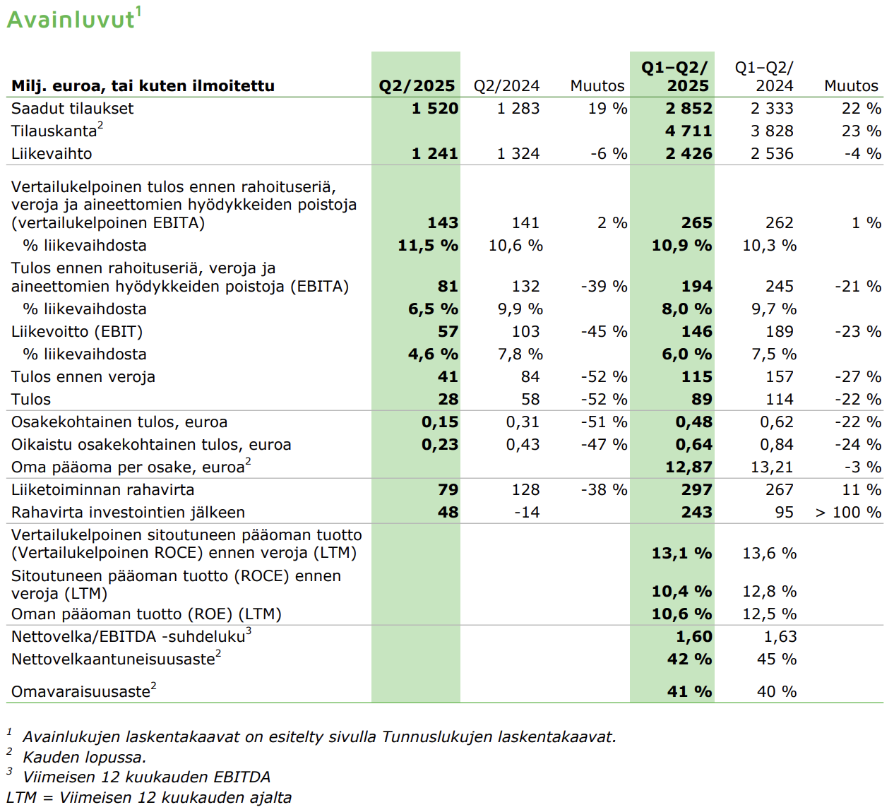Avainluvut. Valmet q2/2025