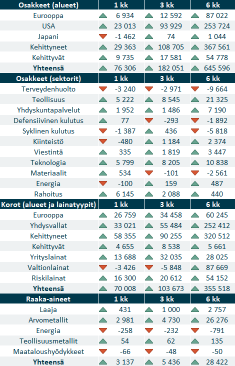 ETF-rahavirrat 082025