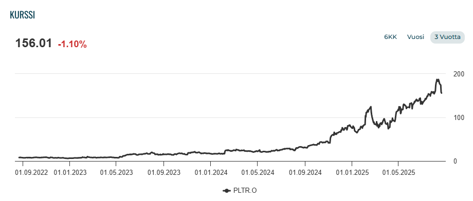 Palantir osakekurssi