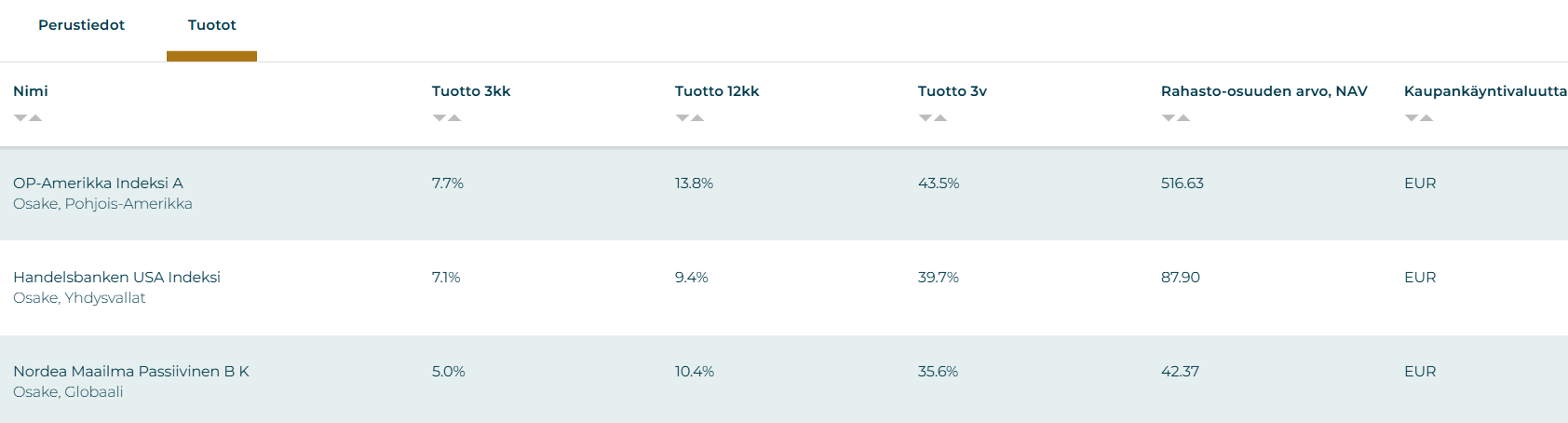Sijoittaja 360 Rahastotyökalu. Syyskuun top 3 indeksirahastoa.