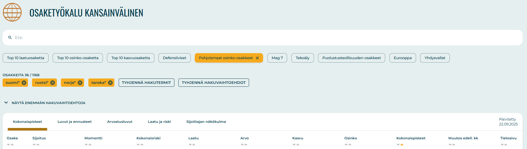 Sijoittaja360 -työkalun Osaketyökalu. Tarkastelussa parhaiten tuottaneet Pohjoismaiset osinko-osakkeet lokakuussa. 