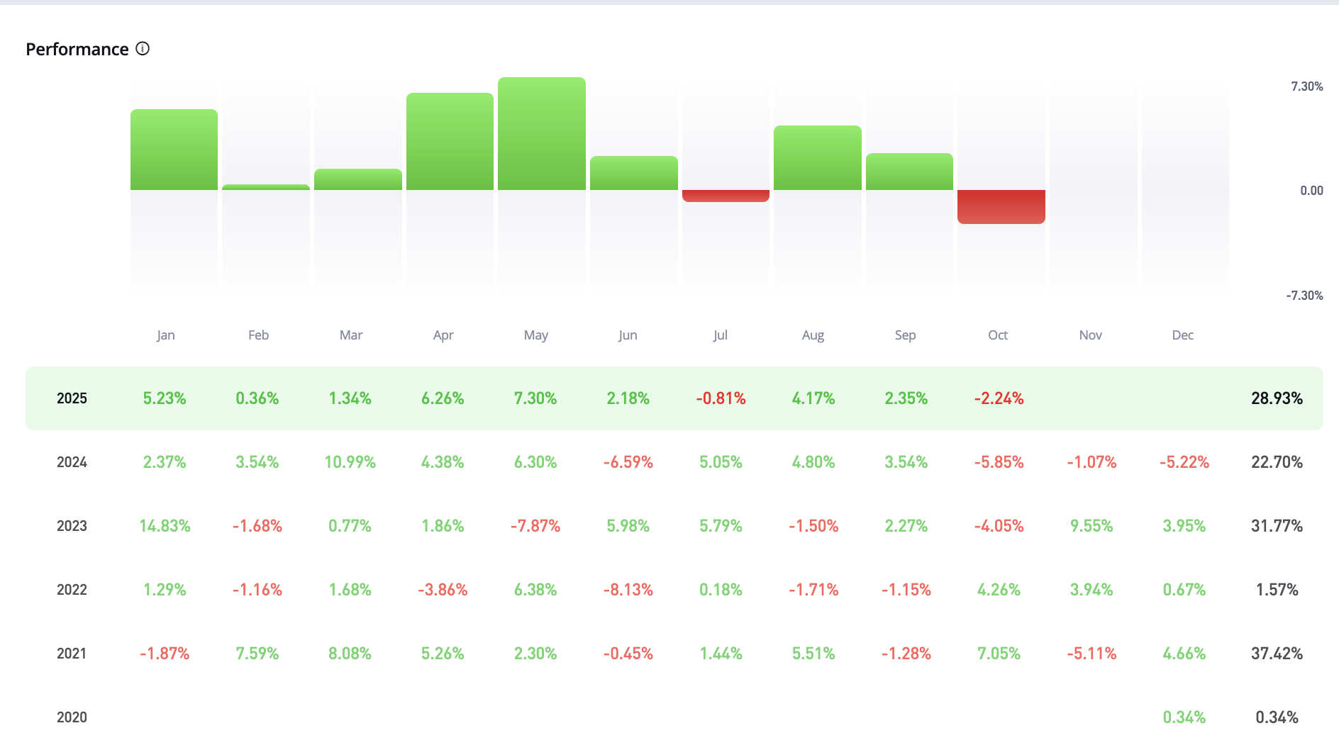Pietari Laurilan tuotto eTorossa