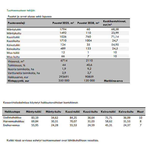 Tuottoennusteesta avattu tarkemmin puuston arvonkehitystä ja määrää (eri puutavaralajit ja niiden kantohinnat). Kuva: Omalla Maalla LKV