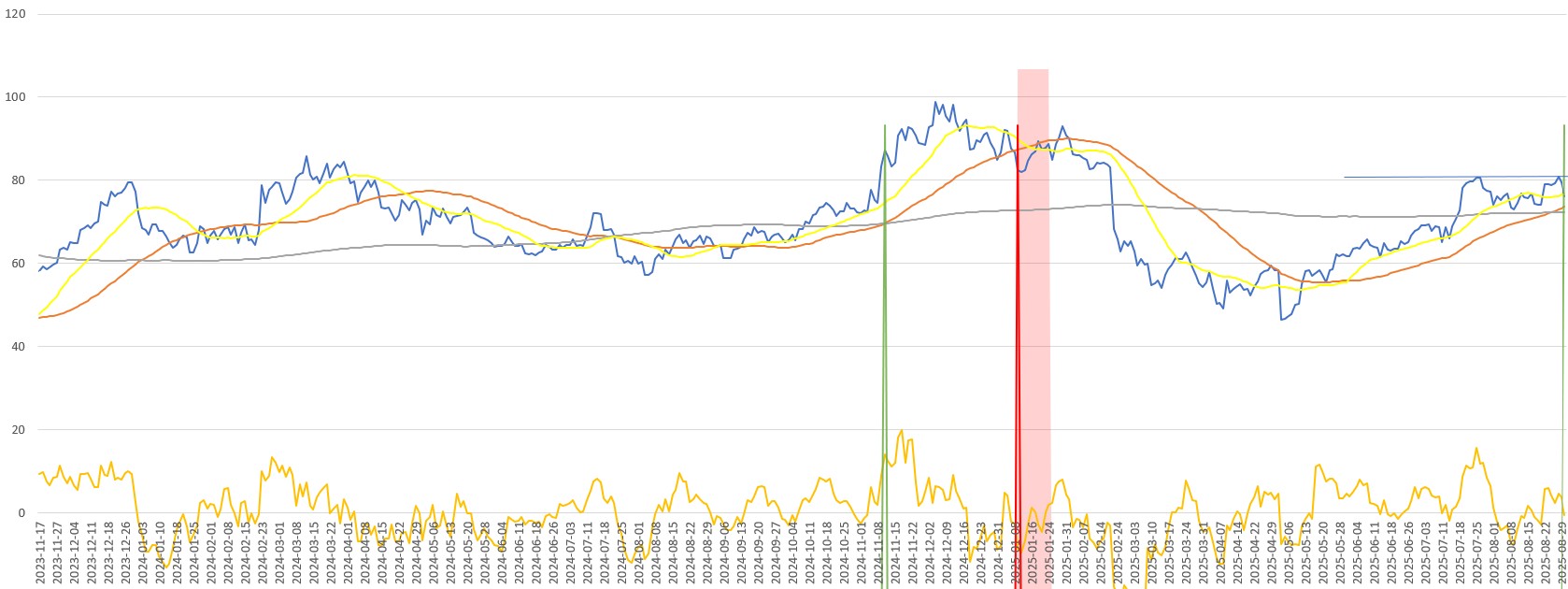 Kurssikuvaaja. Osakeidea: Block Inc