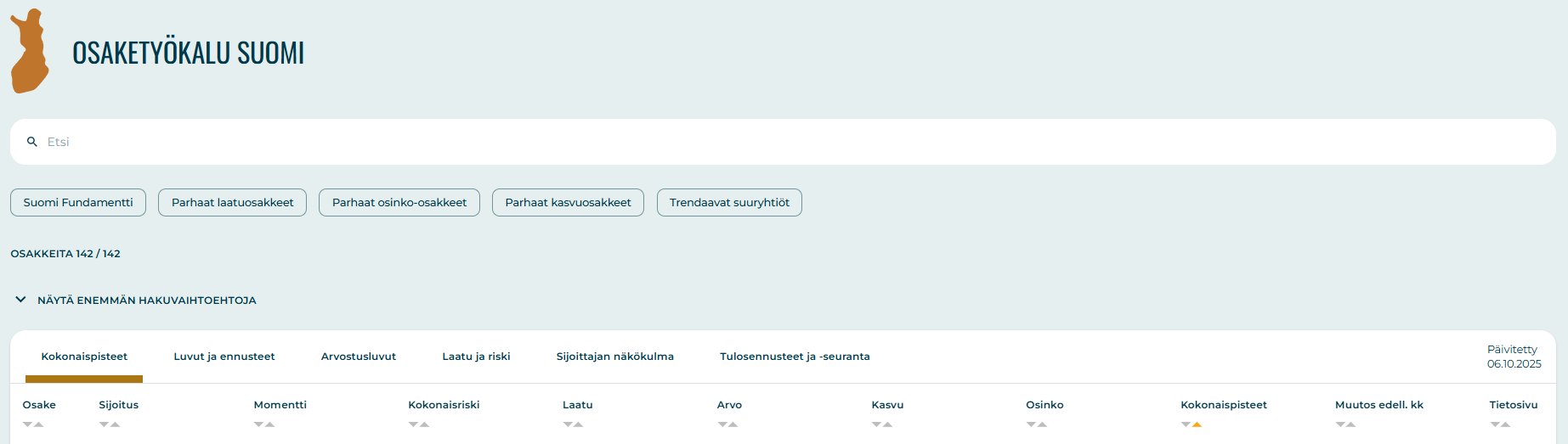 Sijoittaja260:n Osaketyökalu. Parhaiten tuottaneet suomalaiset osakkeet 2025.
