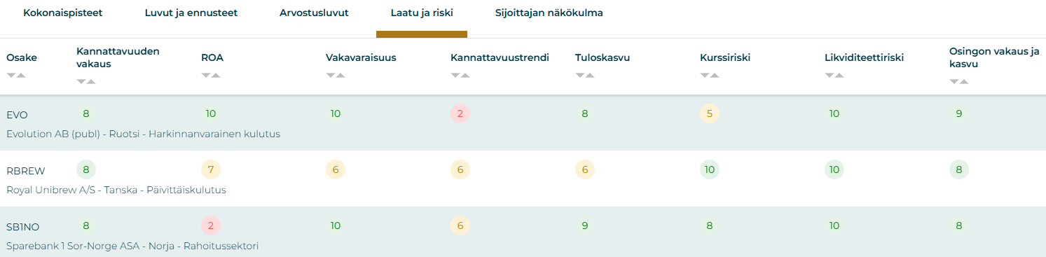 Sijoittaja306-työkalu: esittelyssä osakkeiden vakaus- ja kasvupisteet.
