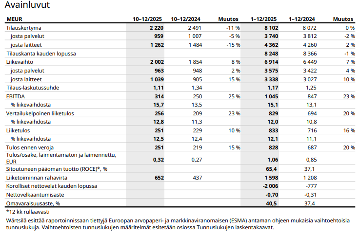 Wärtsilä osake: Wärtsilän avainluvut viimeisimmällä neljänneksellä 