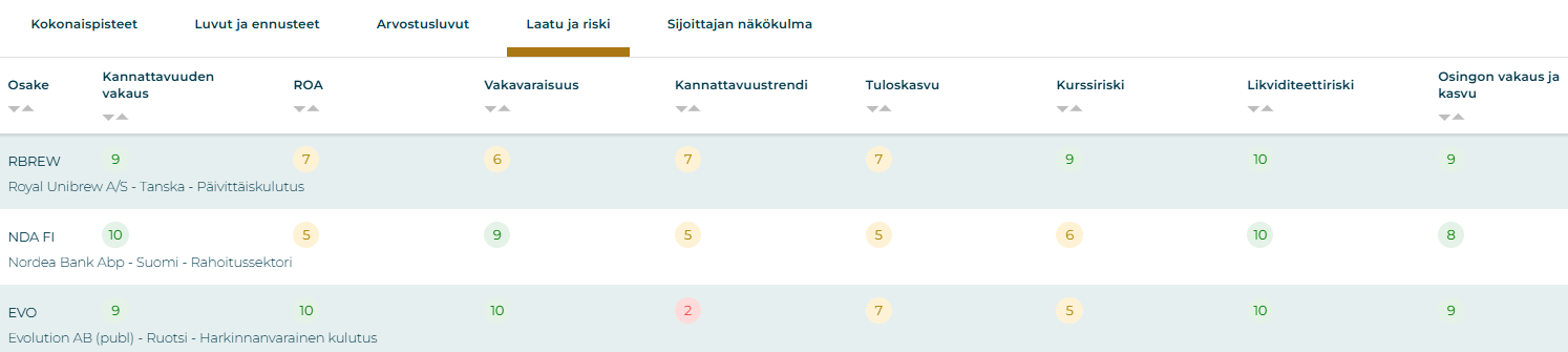 Sijoittaja306-työkalu: esittelyssä osakkeiden vakaus- ja kasvupisteet.